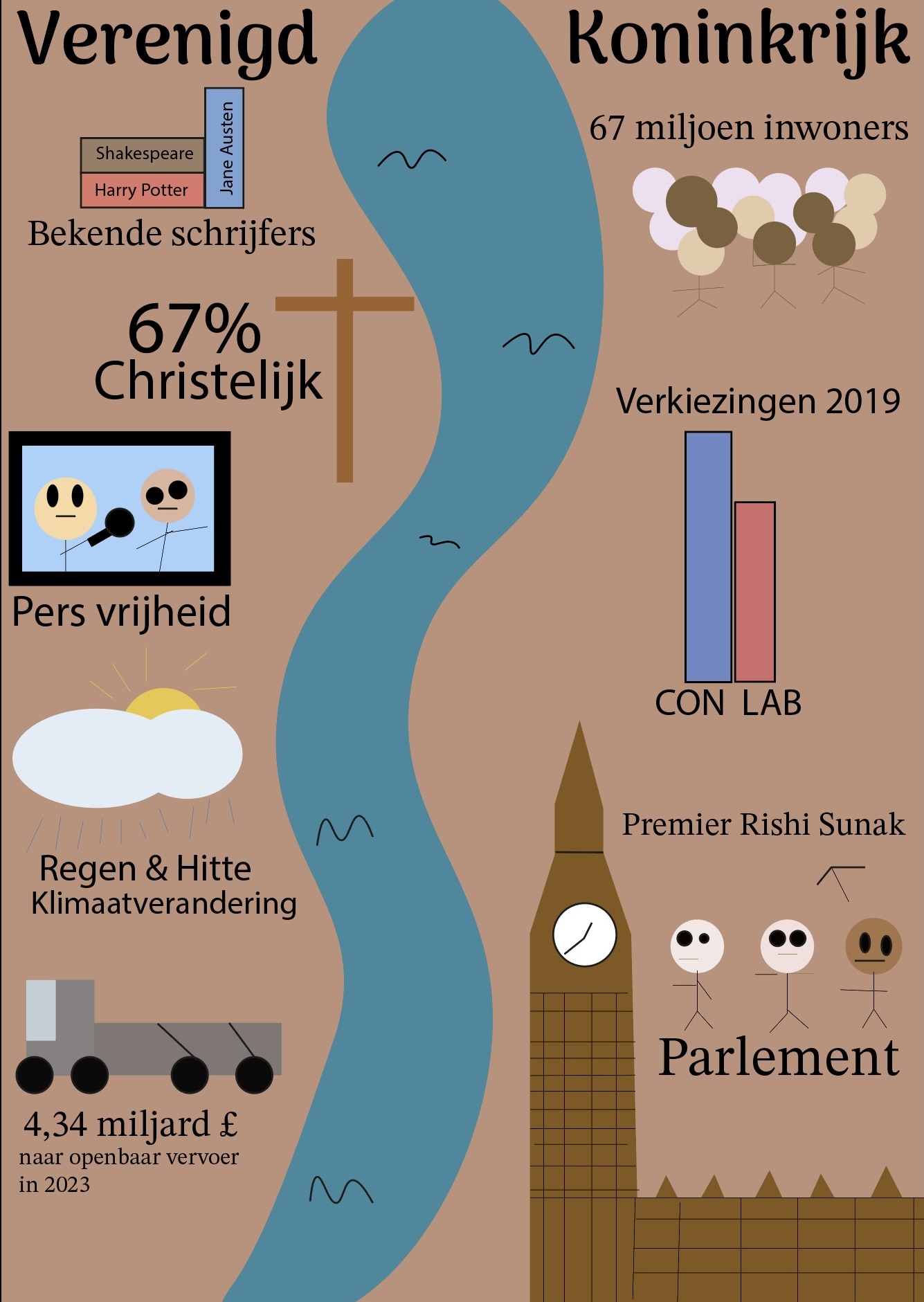 Het Verenigd Koninkrijk